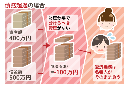 借金は離婚時の財産分与の対象となるのか 財産分与 法律事務所へ弁護士相談は弁護士法人alg