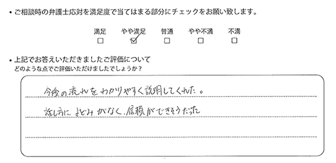 横浜法律事務所に離婚問題をご相談いただいたお客様の声